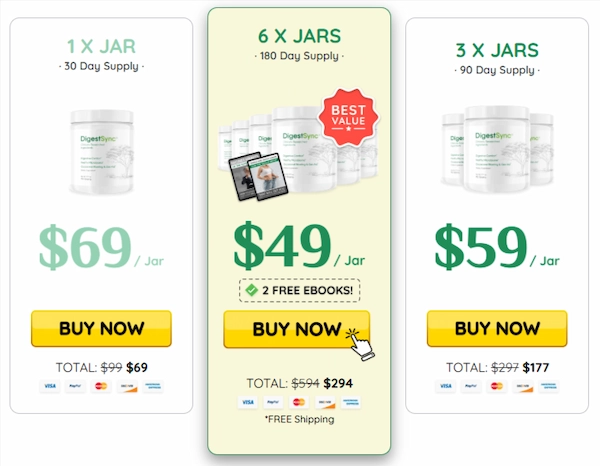 DigestSync Price