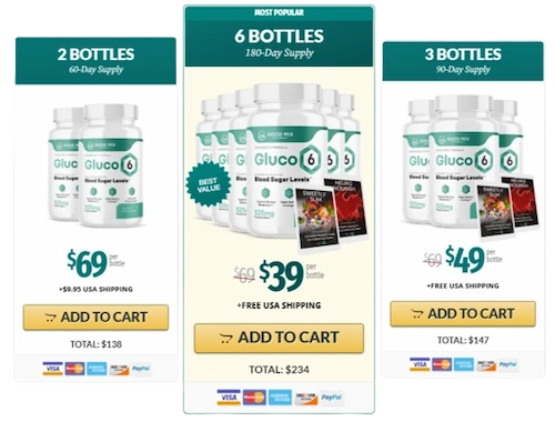 Gluco6 Price