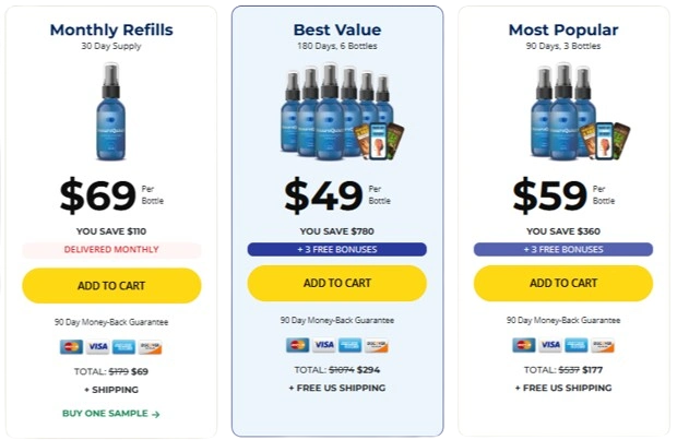 NeuroQuiet Price